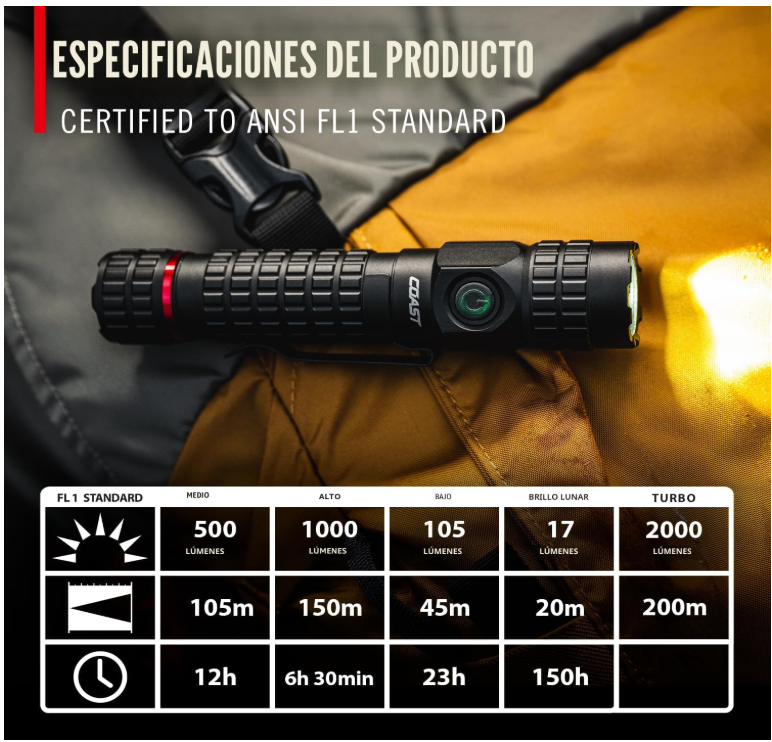 COAST PX200R - Linterna LED recargable de 2000 lúmenes